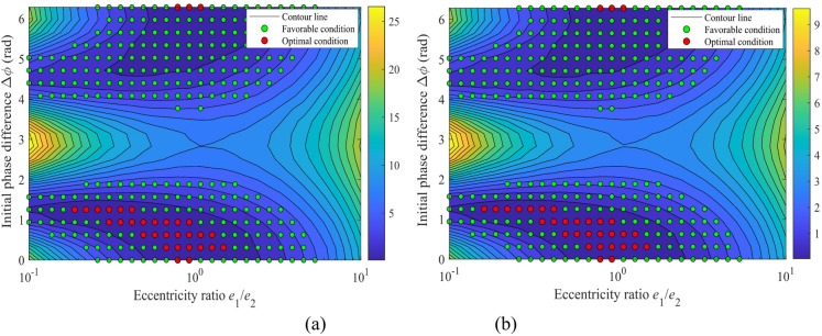 Figure 25