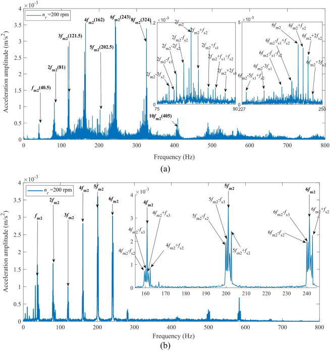 Figure 27