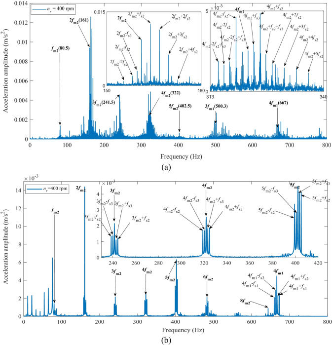 Figure 28