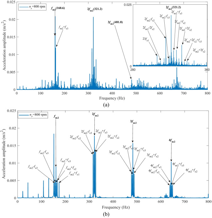 Figure 29