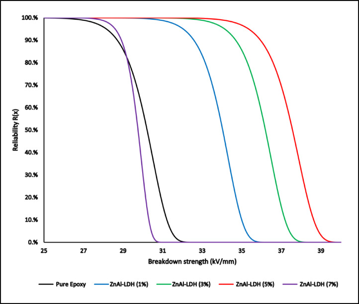 Figure 20