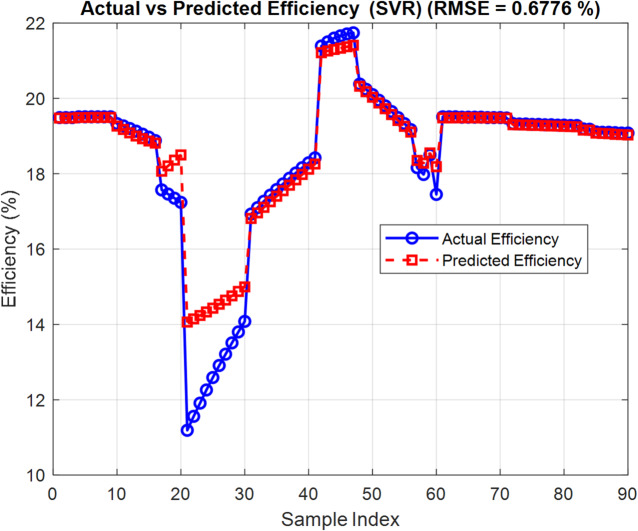 Figure 13