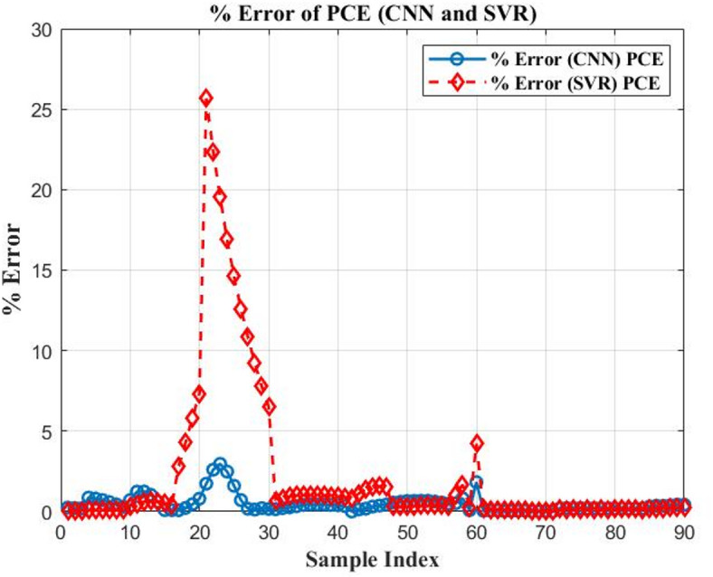 Figure 16
