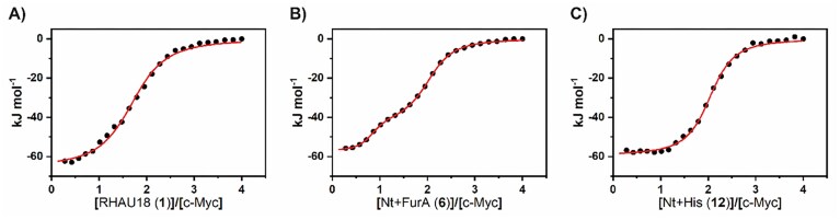 Figure 10