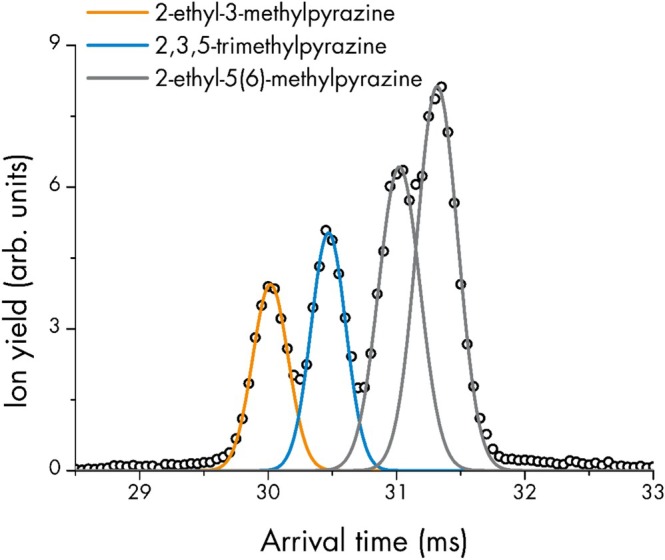 Figure 2