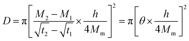 Figure 17