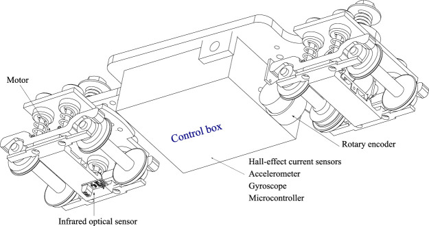 Figure 6