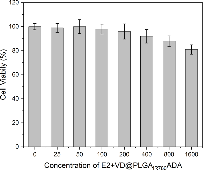 Figure 14