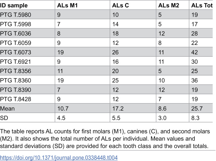 Figure 12