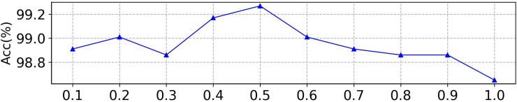 Figure 9