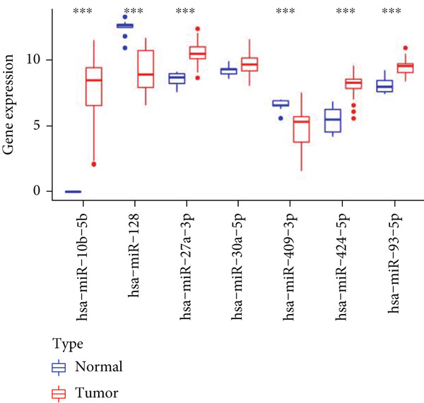 Figure 13