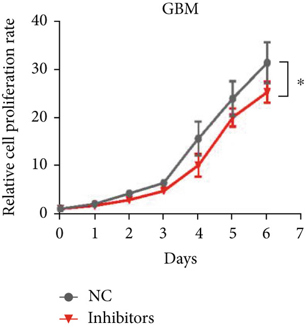Figure 16