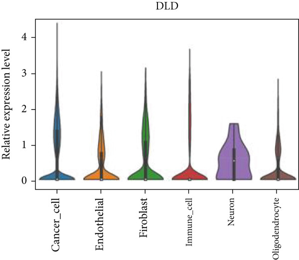 Figure 24