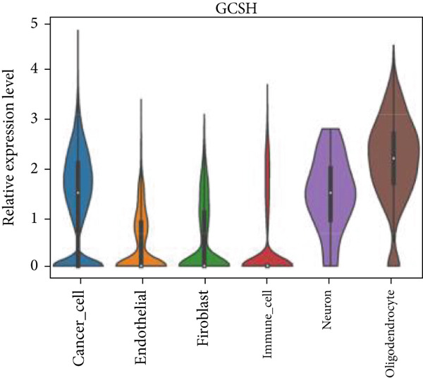 Figure 25