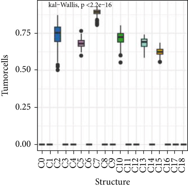 Figure 28