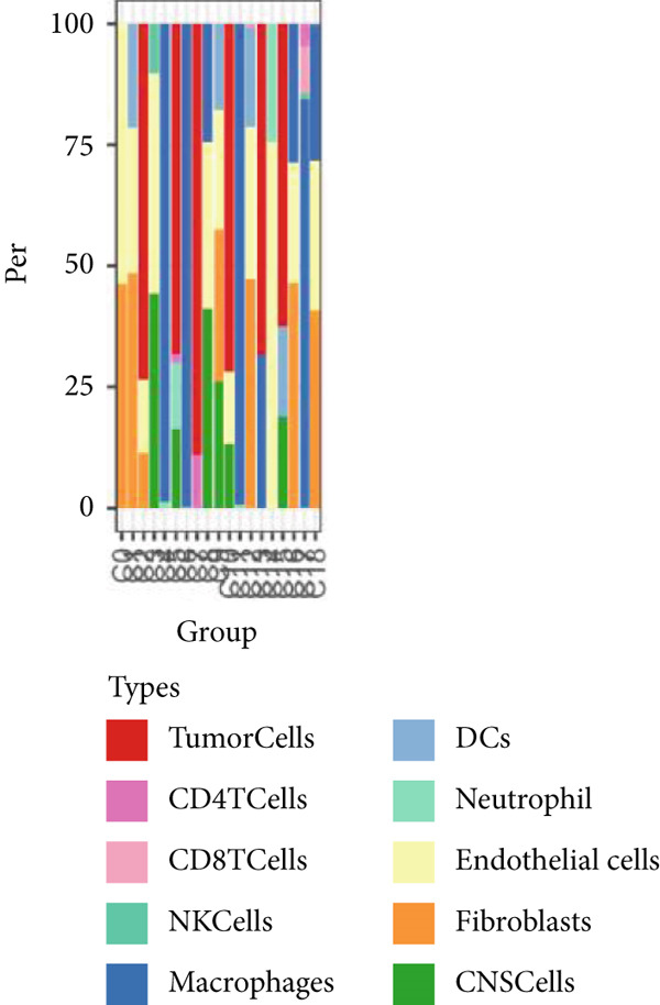 Figure 31