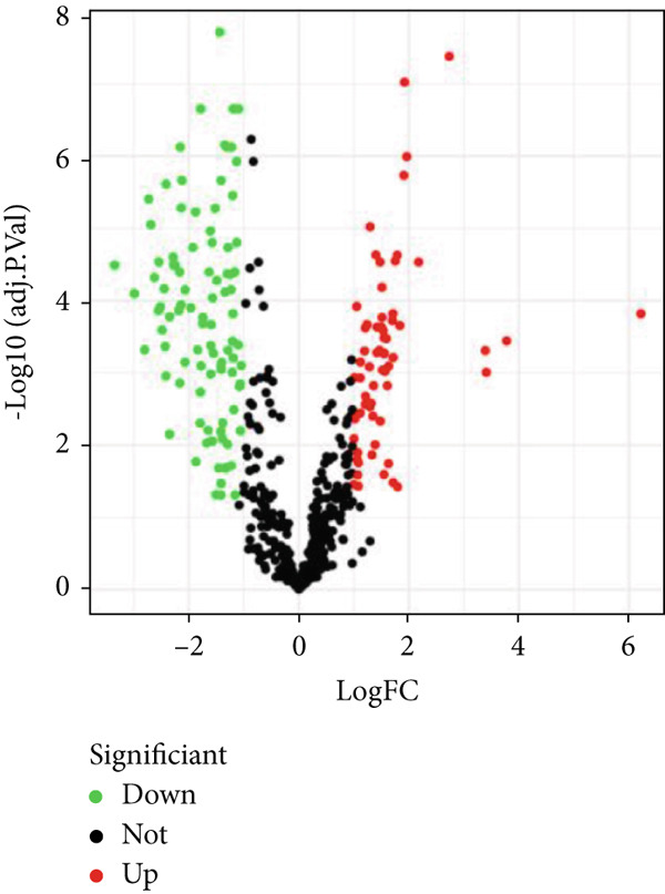 Figure 33
