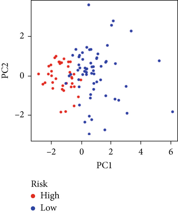 Figure 45