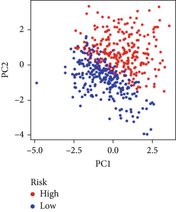 Figure 47