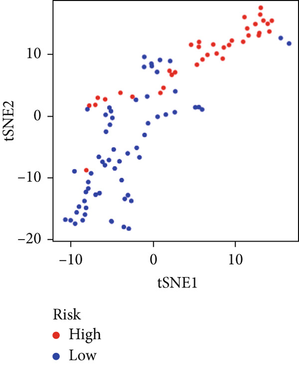 Figure 49