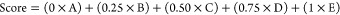 Figure 19