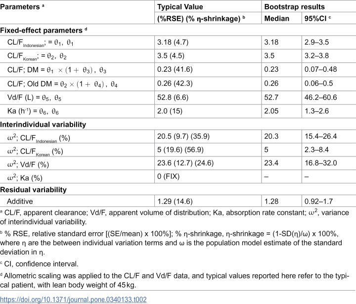 Figure 34