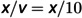Figure 45