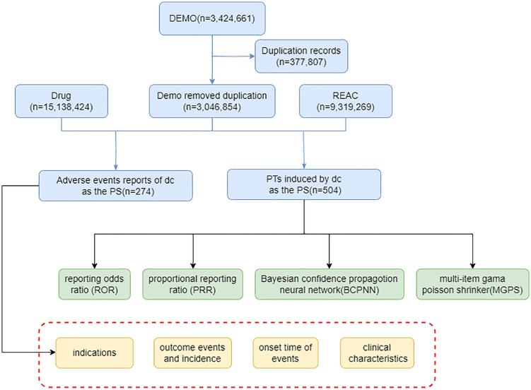 Figure 15