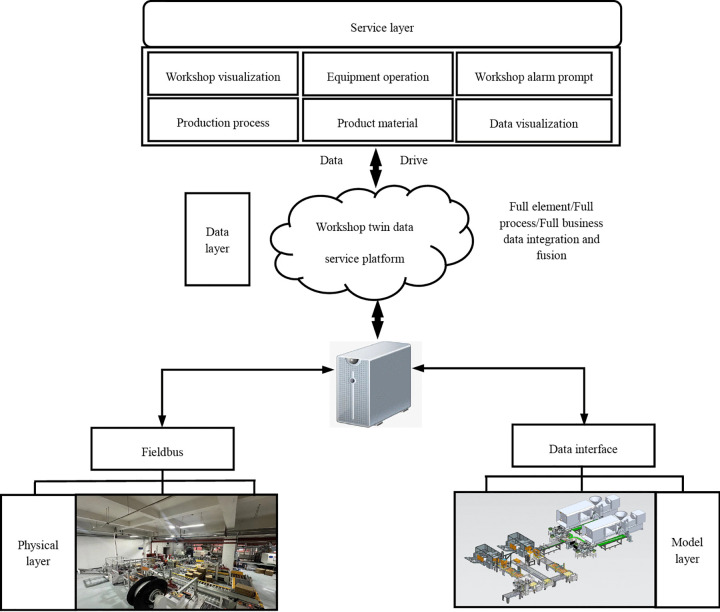 Figure 10
