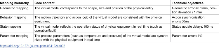 Figure 19