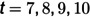 Figure 13
