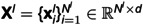 Figure 28