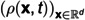 Figure 42