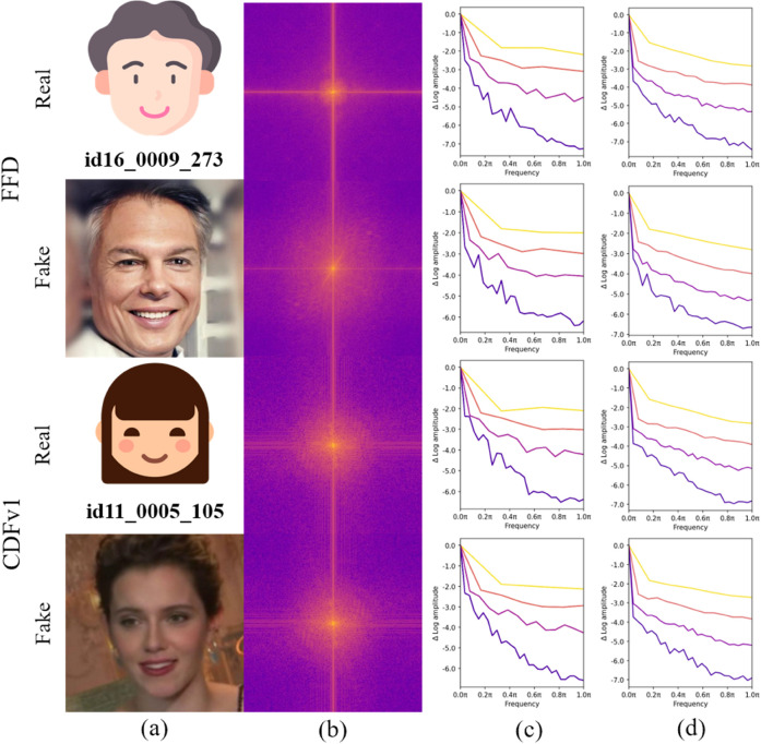 Figure 42