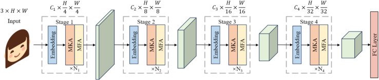 Figure 43
