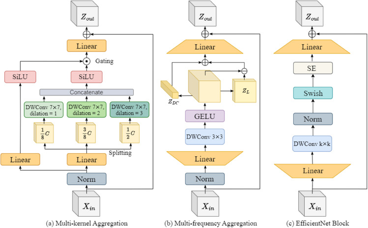 Figure 44