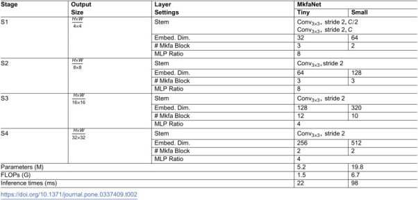 Figure 49