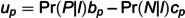 Figure 21