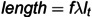 Figure 27