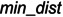 Figure 36