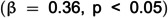 Figure 32