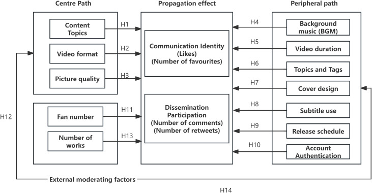 Figure 35