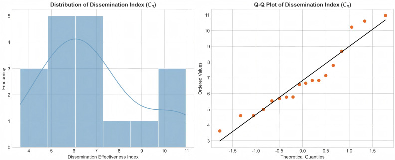 Figure 36