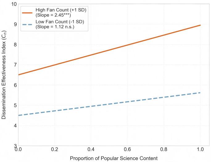 Figure 37