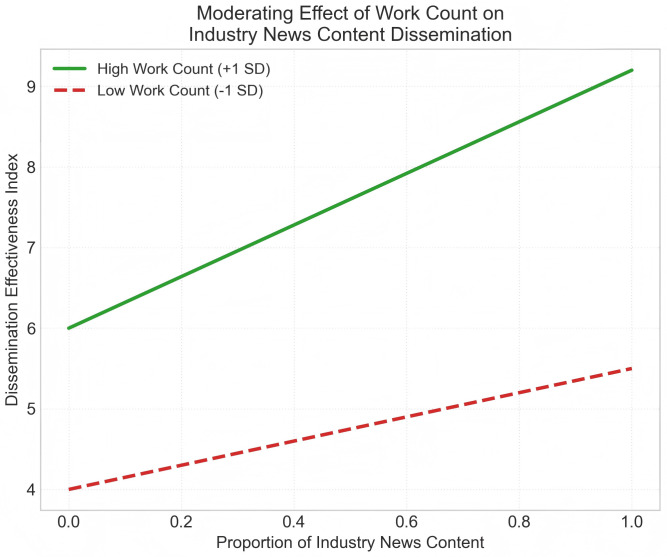 Figure 38