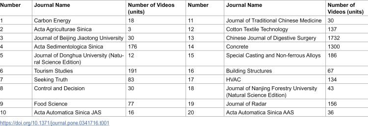 Figure 40