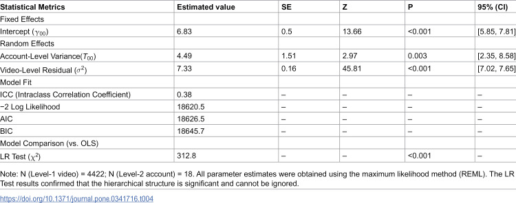 Figure 43