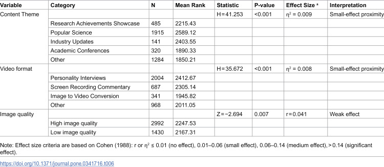 Figure 45