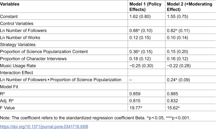 Figure 47