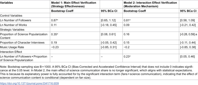 Figure 48